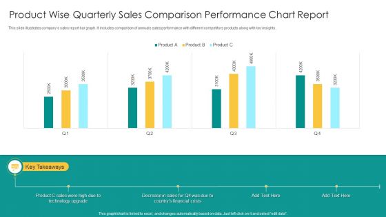 Product Wise Quarterly Sales Comparison Performance Chart Report Infographics PDF