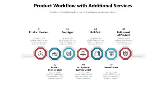 Product Workflow With Additional Services Ppt PowerPoint Presentation Infographic Template Elements PDF