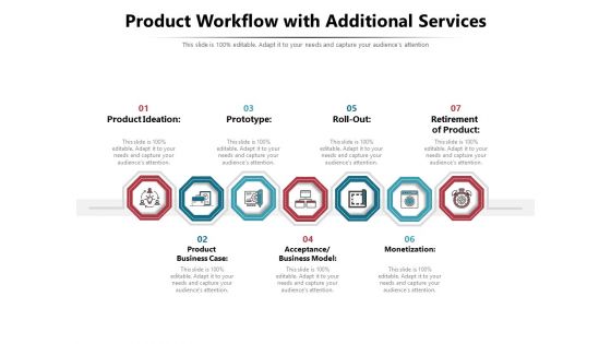 Product Workflow With Additional Services Ppt PowerPoint Presentation Infographic Template Elements PDF Product Workflow With Additional Services Ppt PowerPoint Presentation Infographic Template Elements PDF