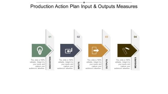 Production Action Plan Input And Outputs Measures Ppt PowerPoint Presentation Ideas Smartart