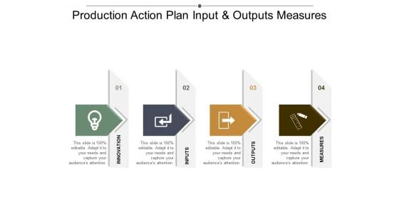 Production Action Plan Input And Outputs Measures Ppt Powerpoint Presentation Infographics Grid