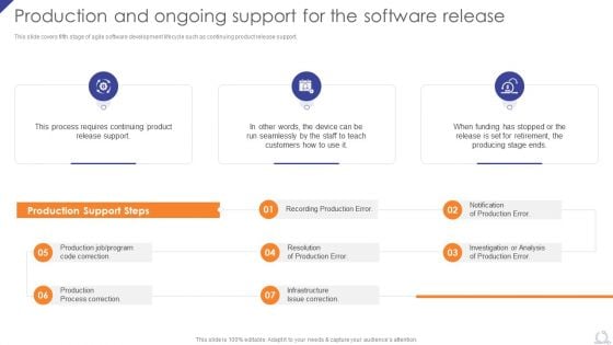 Production And Ongoing Support For The Software Release Agile Project Development Strategies Professional PDF