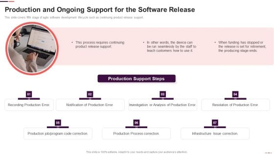 Production And Ongoing Support For The Software Release Agile Project Management Structure Microsoft PDF