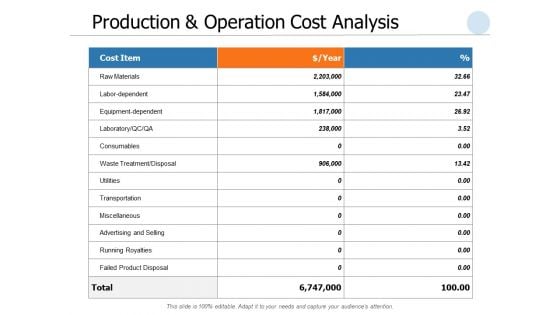 Production And Operation Cost Analysis Ppt PowerPoint Presentation Ideas Slideshow