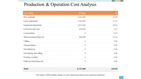 Production And Operation Cost Analysis Ppt PowerPoint Presentation Inspiration Samples Production And Operation Cost Analysis Ppt PowerPoint Presentation Inspiration Samples