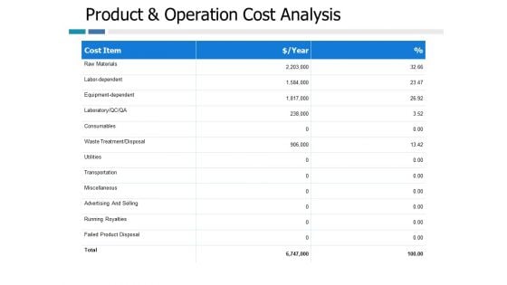 Production And Operation Cost Analysis Ppt PowerPoint Presentation Outline Deck