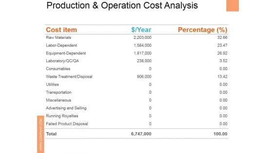 Production And Operation Cost Analysis Ppt PowerPoint Presentation Pictures Master Slide