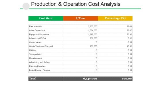 Production And Operation Cost Analysis Ppt PowerPoint Presentation Slide