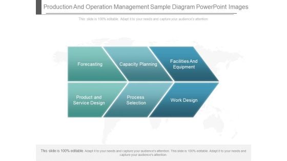 Production And Operation Management Sample Diagram Powerpoint Images