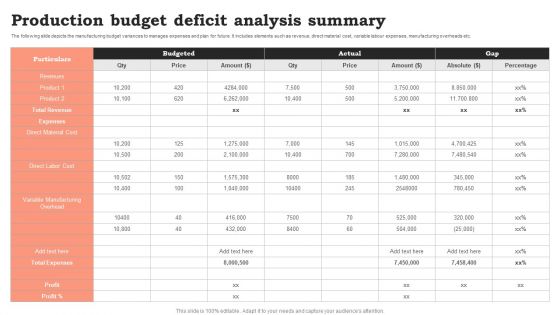 Production Budget Deficit Analysis Summary Pictures PDF