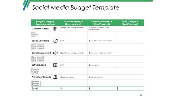 Production Budget Ppt PowerPoint Presentation Complete Deck With Slides Slide11