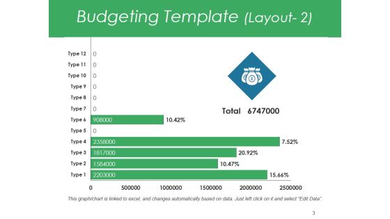Production Budget Ppt PowerPoint Presentation Complete Deck With Slides Slide03