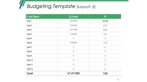 Production Budget Ppt PowerPoint Presentation Complete Deck With Slides Slide04