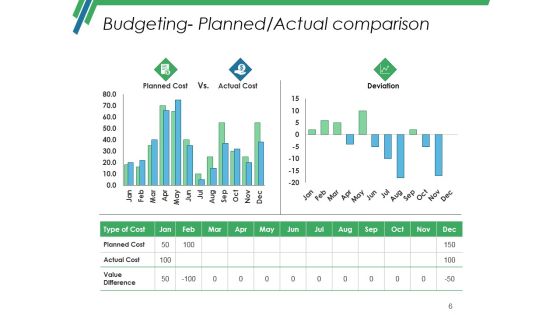 Production Budget Ppt PowerPoint Presentation Complete Deck With Slides Slide06