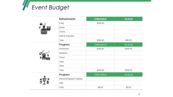 Production Budget Ppt PowerPoint Presentation Complete Deck With Slides