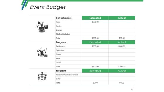 Production Budget Ppt PowerPoint Presentation Complete Deck With Slides Slide09