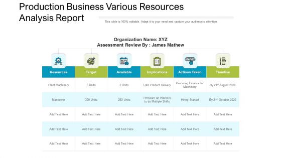 Production Business Various Resources Analysis Report Ppt PowerPoint Presentation Pictures Designs Download PDF Production Business Various Resources Analysis Report Ppt PowerPoint Presentation Pictures Designs Download PDF