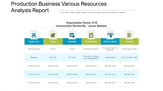 Production Business Various Resources Analysis Report Ppt PowerPoint Presentation Pictures Designs Download PDF