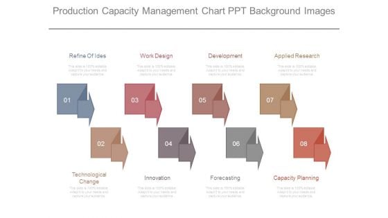Production Capacity Management Chart Ppt Background Images