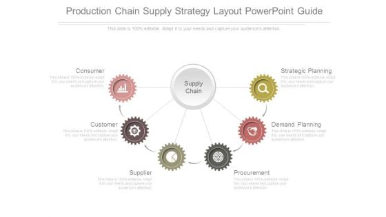 Production Chain Supply Strategy Layout Powerpoint Guide