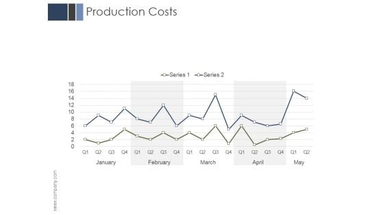 Production Costs Ppt PowerPoint Presentation Icon