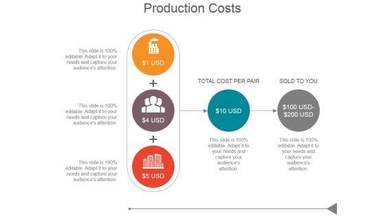 Production Costs Ppt PowerPoint Presentation Rules