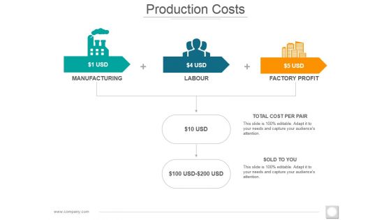 Production Costs Template 1 Ppt PowerPoint Presentation Professional Design Inspiration