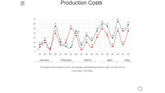 Production Costs Template 2 Ppt PowerPoint Presentation Gallery Picture