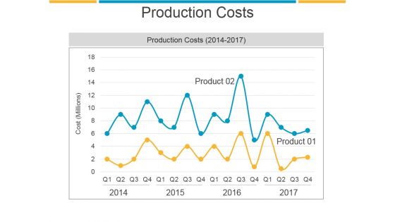 Production Costs Template 2 Ppt PowerPoint Presentation Influencers