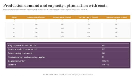 Production Demand And Capacity Optimization With Costs Pictures PDF
