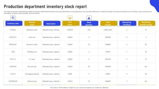 Production Department Inventory Stock Report Rules PDF