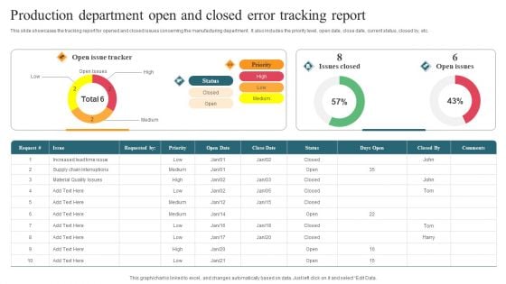 Production Department Open And Closed Error Tracking Report Sample PDF