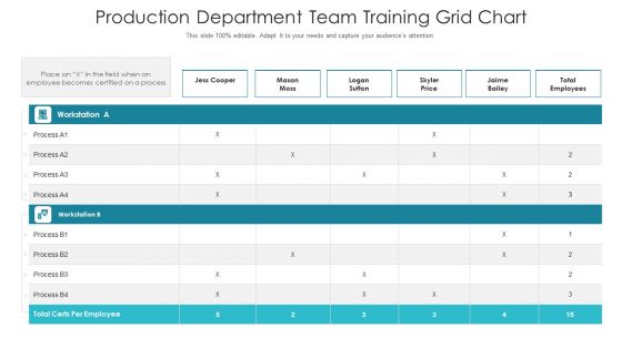 Production Department Team Training Grid Chart Ppt PowerPoint Presentation Icon Styles PDF