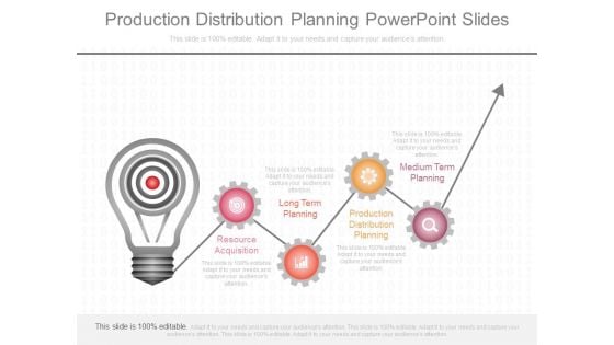 Production Distribution Planning Powerpoint Slides