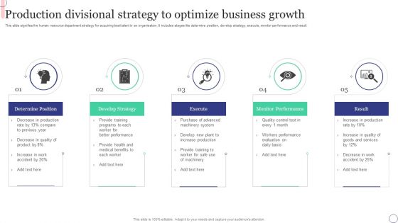 Production Divisional Strategy To Optimize Business Growth Inspiration PDF