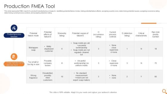 Production FMEA Tool Ppt PowerPoint Presentation Outline Templates PDF