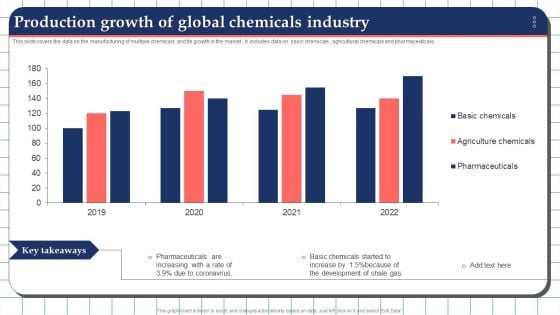 Production Growth Of Global Chemicals Industry Elements PDF