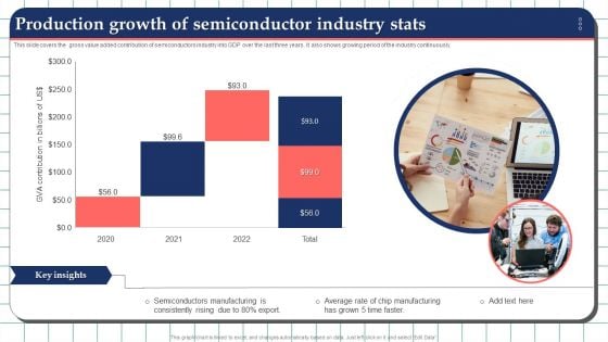 Production Growth Of Semiconductor Industry Stats Microsoft PDF