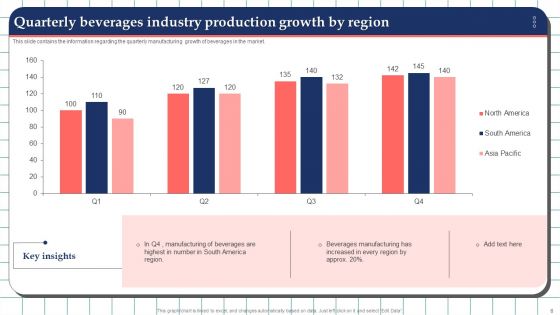 Production Growth Ppt PowerPoint Presentation Complete With Slides