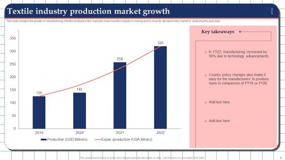 Production Growth Ppt PowerPoint Presentation Complete With Slides