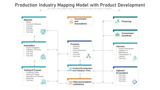 Production Industry Mapping Model With Product Development Ppt PowerPoint Presentation File Graphic Tips PDF