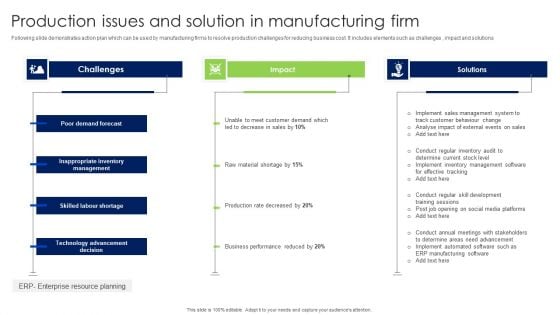 Production Issues And Solution In Manufacturing Firm Rules PDF