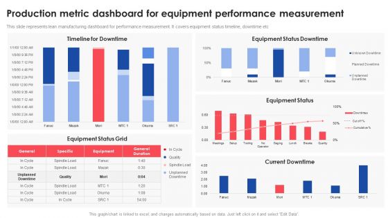 Production Metric Dashboard For Equipment Performance Measurement Deploying And Managing Lean Portrait PDF