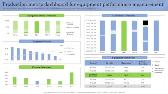 Production Metric Dashboard For Equipment Performance Measurement Slides PDF