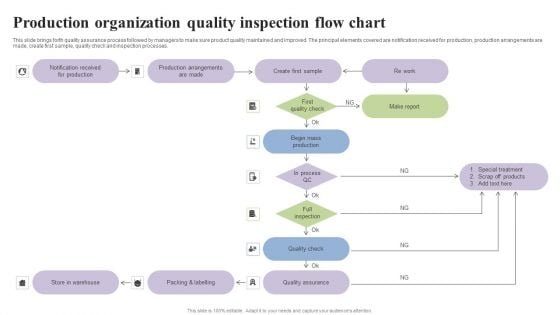 Production Organization Quality Inspection Flow Chart Icons PDF