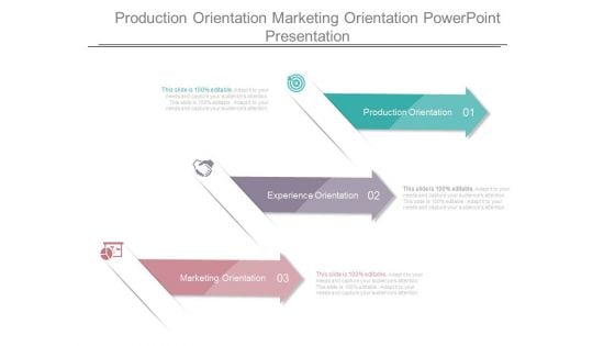 Production Orientation Marketing Orientation Powerpoint Presentation