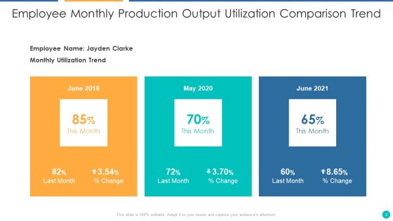 Production Output Utilization Ppt PowerPoint Presentation Complete With Slides Slide02