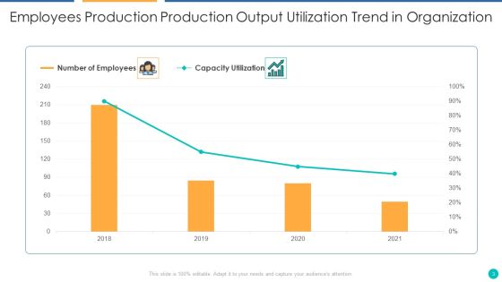 Production Output Utilization Ppt PowerPoint Presentation Complete With Slides Slide03