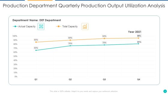 Production Output Utilization Ppt PowerPoint Presentation Complete With Slides Slide06