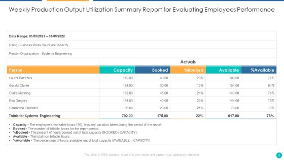 Production Output Utilization Ppt PowerPoint Presentation Complete With Slides Slide08